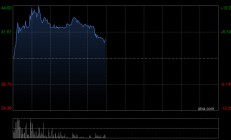 英诺赛科早盘再涨超7% 昨日放量大涨超14%