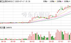 微芯生物上半年净利同比预增173%