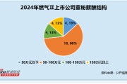 燃气行业董秘观察：胜通能源宋海贞42岁为行业最年期 薪酬为30万元为行业垫底