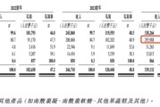 吃货又立功！又一老字号要上市 靠一颗野果能否圆梦？