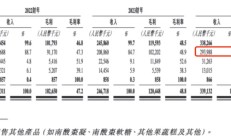 吃货又立功！又一老字号要上市 靠一颗野果能否圆梦？