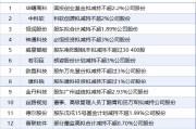 6月8日增减持汇总：若羽臣等13股减持 当日暂无公司增持（表）