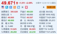 百胜中国涨超2% 旗下肯德基中国两年来首度加价