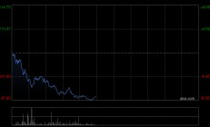 港股新消费概念股集体调整，毛戈平跌近7%，机构看好板块中长期结构性投资机会