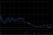 麦格理：维持新秀丽“中性”评级 微降目标价至19.2港元