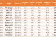 18只军工基金业绩透视：“王者”年内飙涨36.7% 首尾业绩差高达27% 如何掘金？（附名单）