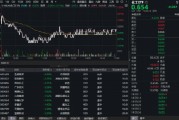 化工板块回调藏机遇？TDI价格飙涨+政策反内卷，龙头春天将至？机构：化工景气度有望持续提升