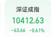 今天，顺周期主线爆发，钢铁、光伏等板块大涨