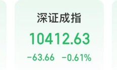 今天，顺周期主线爆发，钢铁、光伏等板块大涨