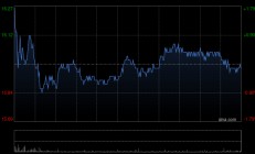 吉利汽车6月汽车总销量为23.6万部 同比增长约42%