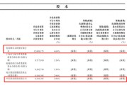 扭亏或“昙花一现”？瑞为技术闯关港交所，与主要客户无长期合约