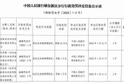 安新县农村信用联社因违反反洗钱管理规定被罚23万元