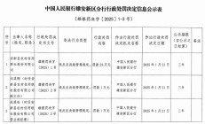 安新县农村信用联社因违反反洗钱管理规定被罚23万元