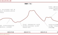 华西证券：降准降息可期，宽松落地或是短期止盈时点