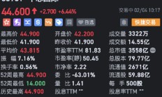 中芯国际H股创历史新高 现涨超6%