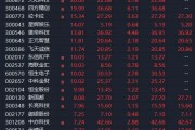 突然，集体大涨！一则消息，彻底引爆