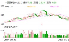 中国国航：2024年12月旅客周转量同比上升14.1%