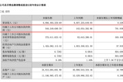 A股肉鸡龙头圣农发展业绩暴增792%！