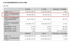 A股肉鸡龙头圣农发展业绩暴增792%！