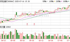 安克创新：公司正在研究境外发行股份相关事项