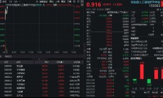 AI总龙头业绩超预期，光模块概念走强，新易盛领涨超4%，159363冲高逾1%，资金提前潜伏