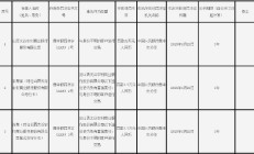 山西太谷农村商业银行被罚25万元：与身份不明的客户进行交易