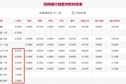降息！招行官网已更新存款利率，三年期和五年期均下调25BP