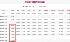 降息！招行官网已更新存款利率，三年期和五年期均下调25BP