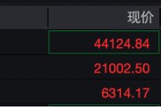 深夜，美股拉升！多只股票大涨！