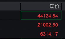 深夜，美股拉升！多只股票大涨！