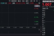 创新药企稳，港股通创新药ETF（520880）涨逾1%！上半年飙涨58.95%弹性突出
