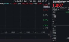 创新药企稳，港股通创新药ETF（520880）涨逾1%！上半年飙涨58.95%弹性突出