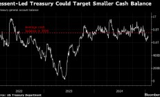 美国财政部的现金储备面临变数 策略师称可能影响债券市场