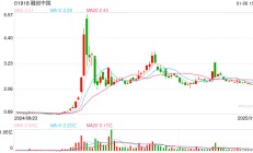 融信中国境内债重组：涵盖私募债 余额超106亿元 方案将参考融创等公司