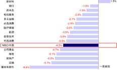 中金：港股开年回调的原因与前景