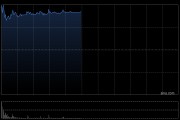 巨星传奇早盘涨超24% 公司与宇树科技达成战略合作