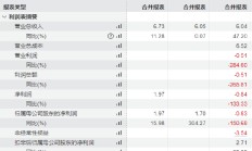 长光辰芯港股IPO递表：毛利率3年下降17%，研发费用增长专利却下降，今年1月从上交所科创板撤单