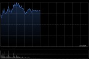 锦欣生殖早盘涨超9% 机构指国内辅助生殖需求有望迎来拐点