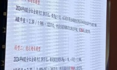 有公募基金喊10000点了：同泰基金高呼A股10000点，推算模型曝光！公司回应：属实，为内部交流