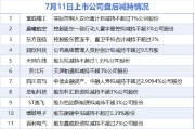 7月11日增减持汇总：东方国信等11股减持 当日暂无A股增持（表）