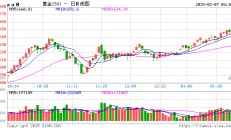 走进水贝探金价：过个假期就涨了30元