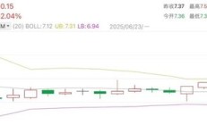 今日14只银行A股股价创新高