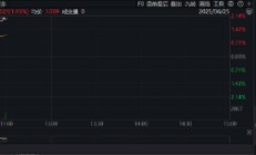 伊以冲突结束！？军工航空火箭拉升，通用航空ETF华宝（159231）涨1.95%冲击三连阳