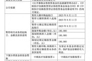 年内涨超60%！葛兰在管中欧医疗创新暂停大额申购，单日单账户最多10万