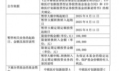 年内涨超60%！葛兰在管中欧医疗创新暂停大额申购，单日单账户最多10万