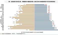 广发策略：全球股市对特朗普关税脱敏的背后