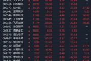 突然，集体大涨！一则消息，彻底引爆！