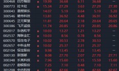 突然，集体大涨！一则消息，彻底引爆！