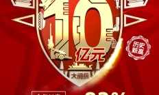 八一军工，火力全开！代码有“八一”的国防军工ETF（512810）规模首超10亿元！