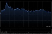 信义光能发布中期业绩 股东应占溢利7.46亿元同比减少58.8%